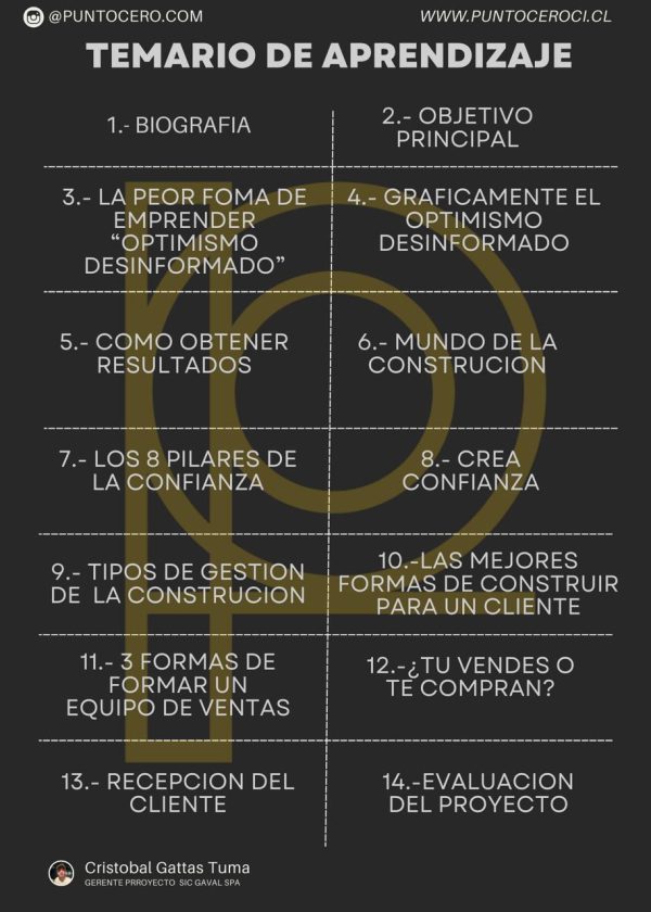 TEMARIO DE APRENDIZAJE
