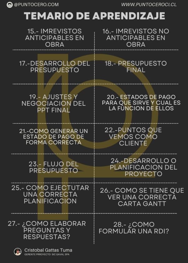 TEMARIO DE APRENDIZAJE